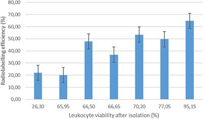First-in-human infection imaging with 89Zr-labelled leukocytes and comparison of scan quality with [99mTc]Tc-HMPAO-labelled leukocytes